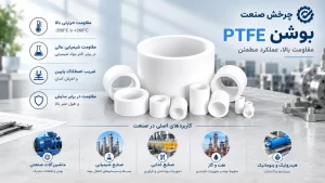 ptfe bush